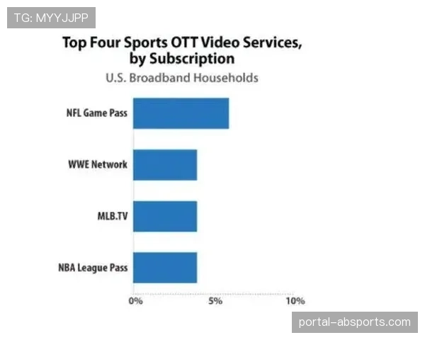 欧足联改革转播权竞标流程，为流媒体平台全球统一报价铺平道路